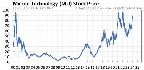 miu stock price